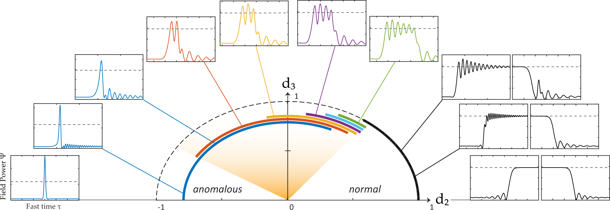 Zero dispersion Kerr solitons in optical microresonators | Nature  Communications