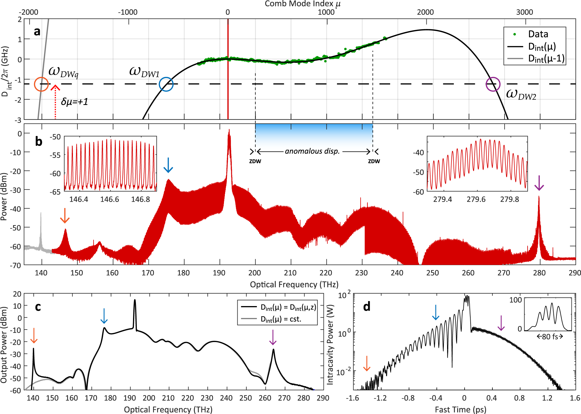 Fig. 5: Octave spanning zero-dispersion soliton spectrum, MR1.