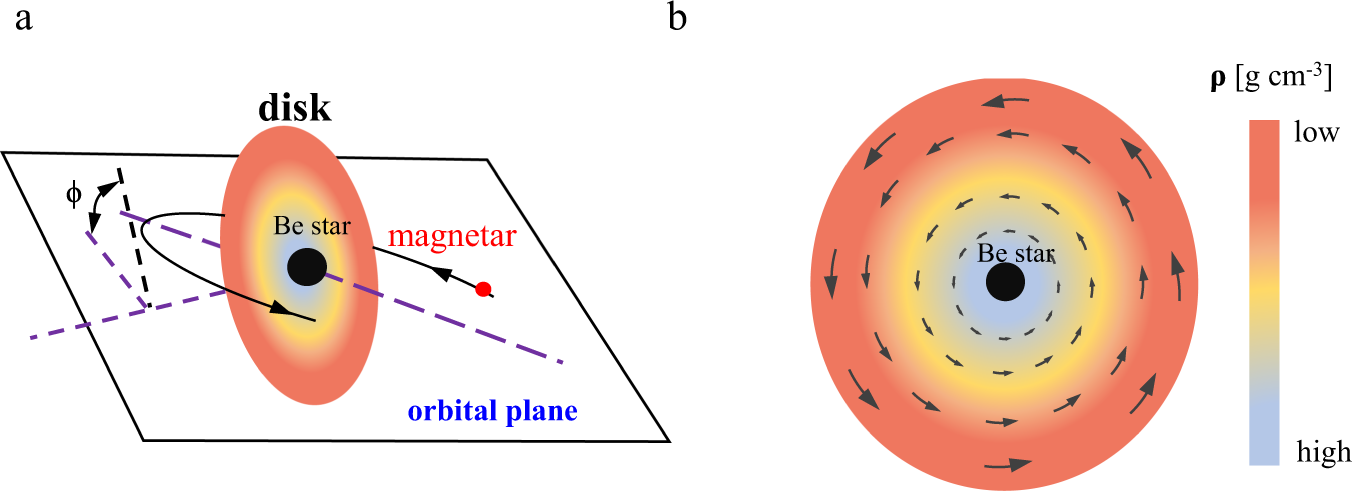 Repeating fast radio burst 20201124A originates from a magnetar/Be