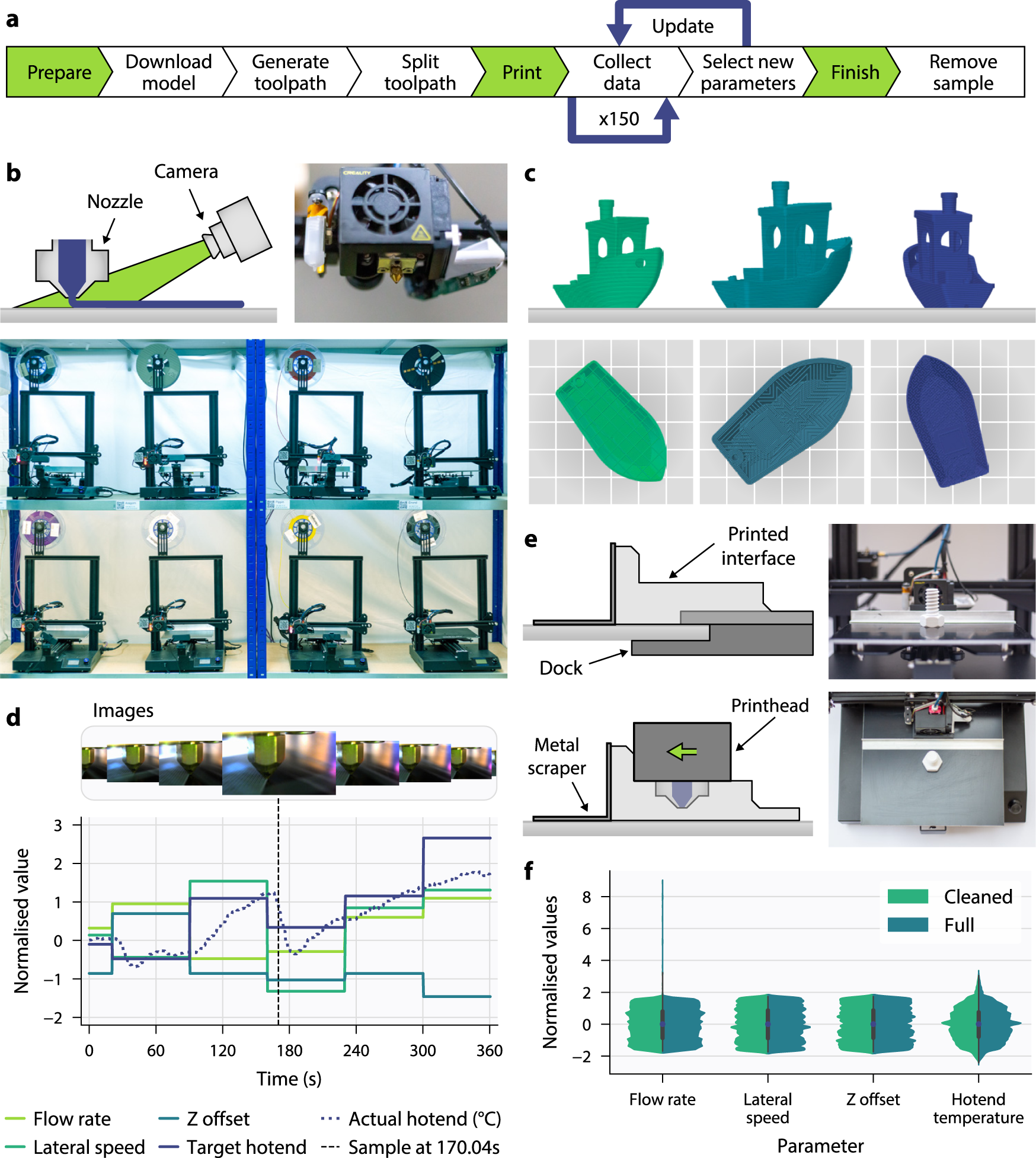 Demonstrations of the manipulator used for 3D printing in construction.