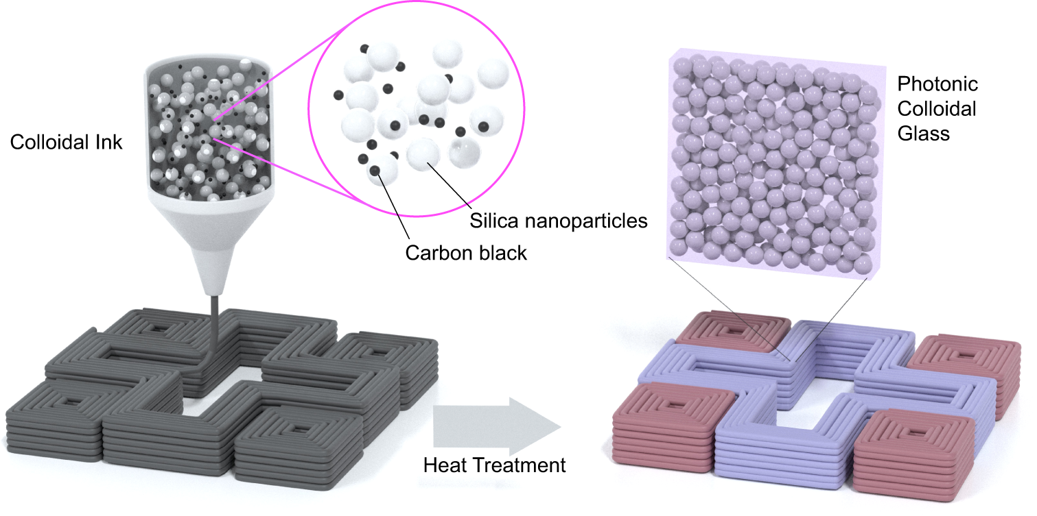 File:Diagram of carbon black structure and texture creation.png