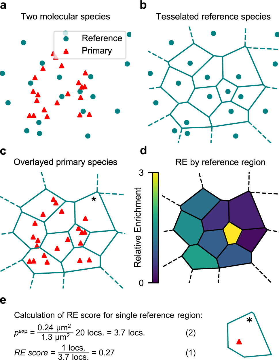 A density-based enrichment measure for assessing colocalization in  single-molecule localization microscopy data | Nature Communications