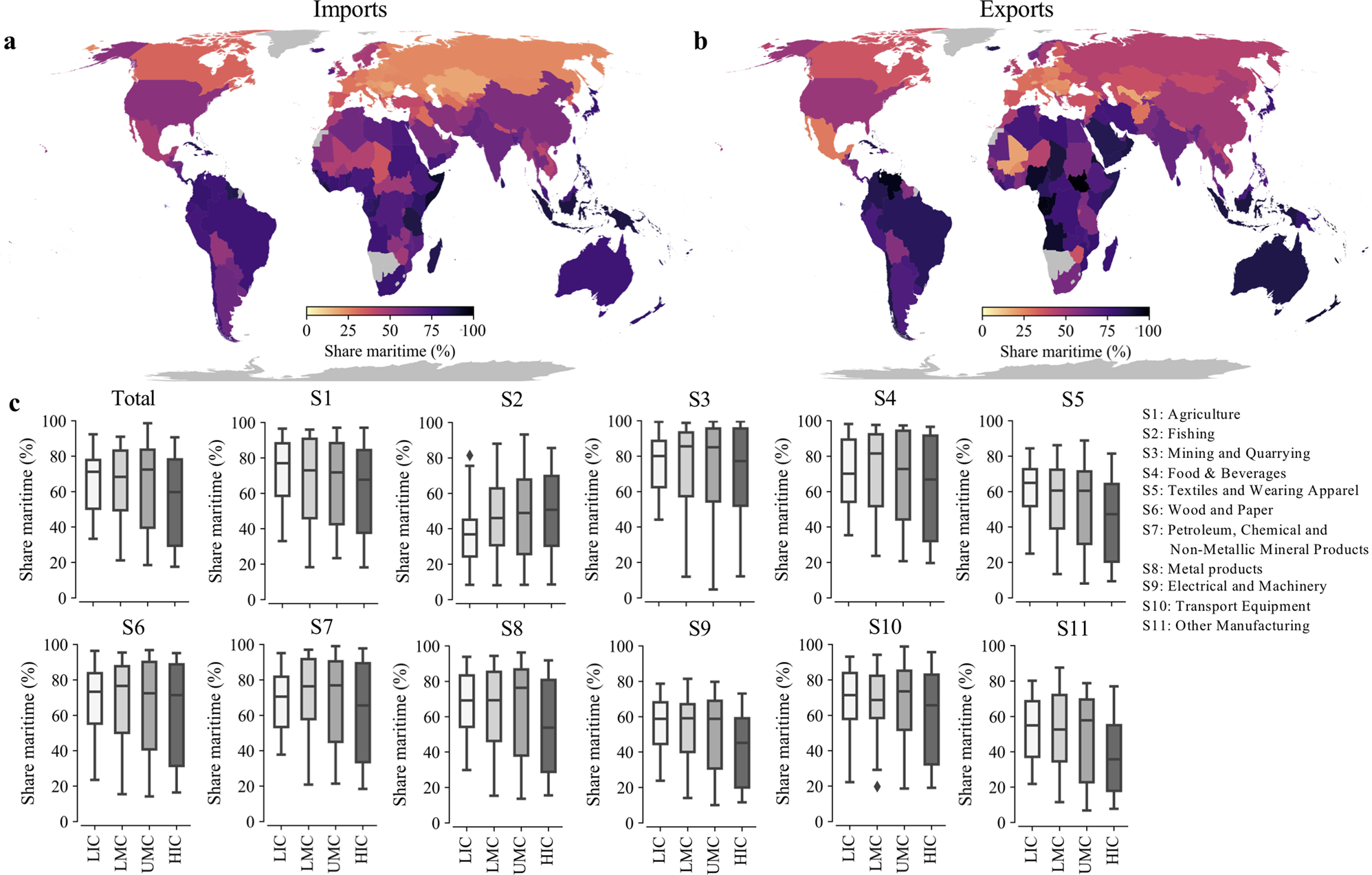 Ports' criticality in international trade and global supply-chains | Nature  Communications