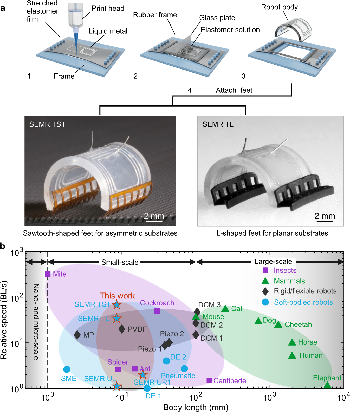 Ultrafast small-scale soft electromagnetic robots | Nature Communications