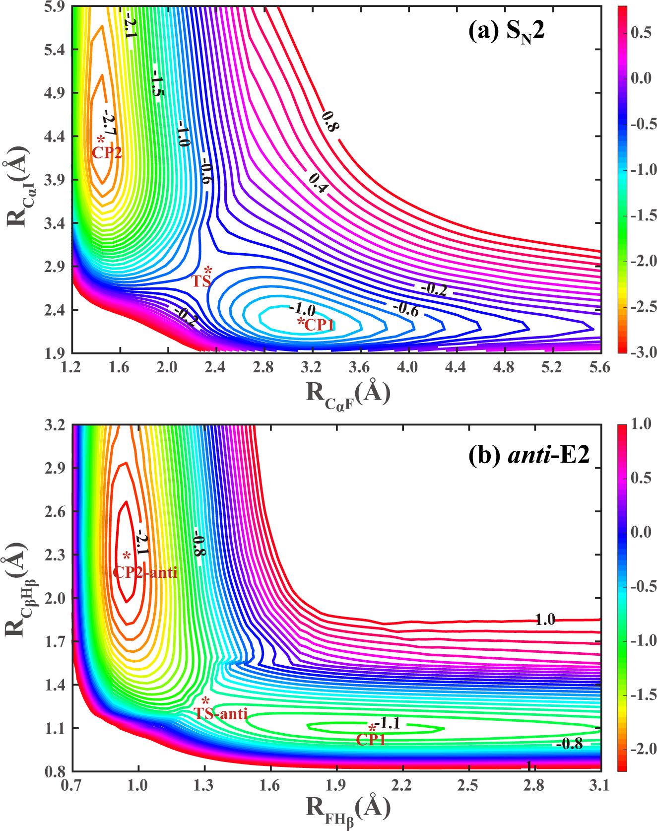 Fig. 2: Contour plots.