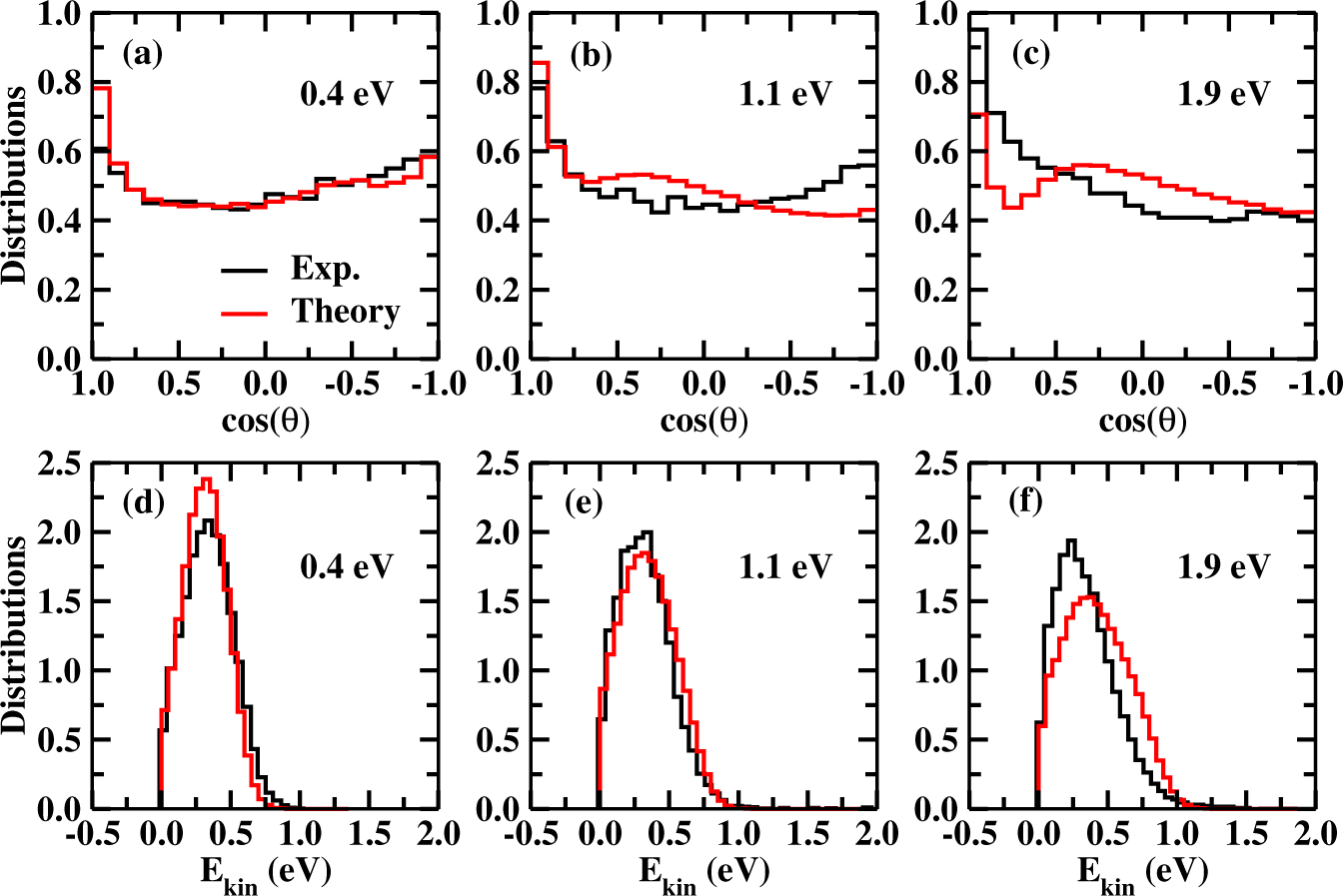 Fig. 3: Theory and experiment.
