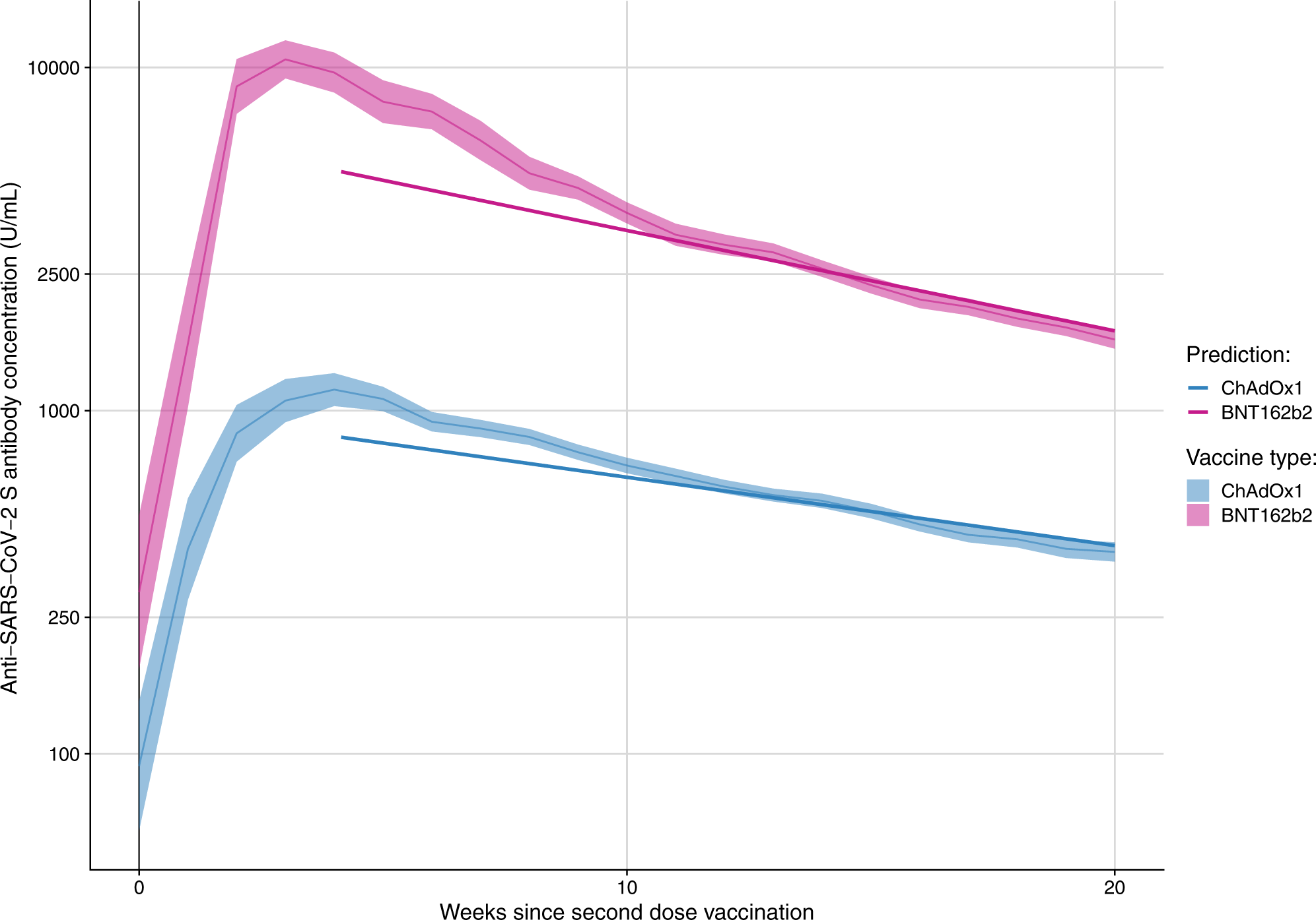 MMR and The Legend Climb — Off Curve