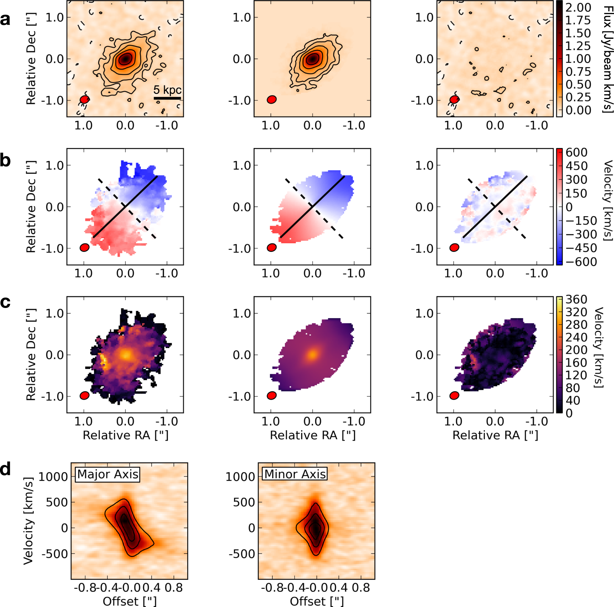 Fig. 9: Moment maps of ALMA CO(6-5) observations compared with the 3DBarolo models.