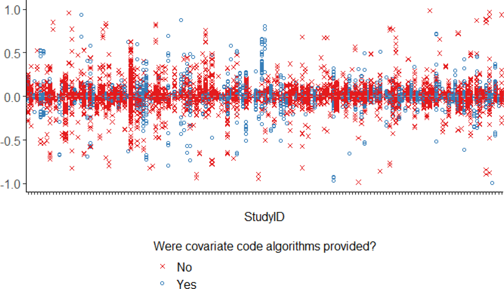 Fig. 2: Difference in prevalence of baseline characteristics (original−reproduction).