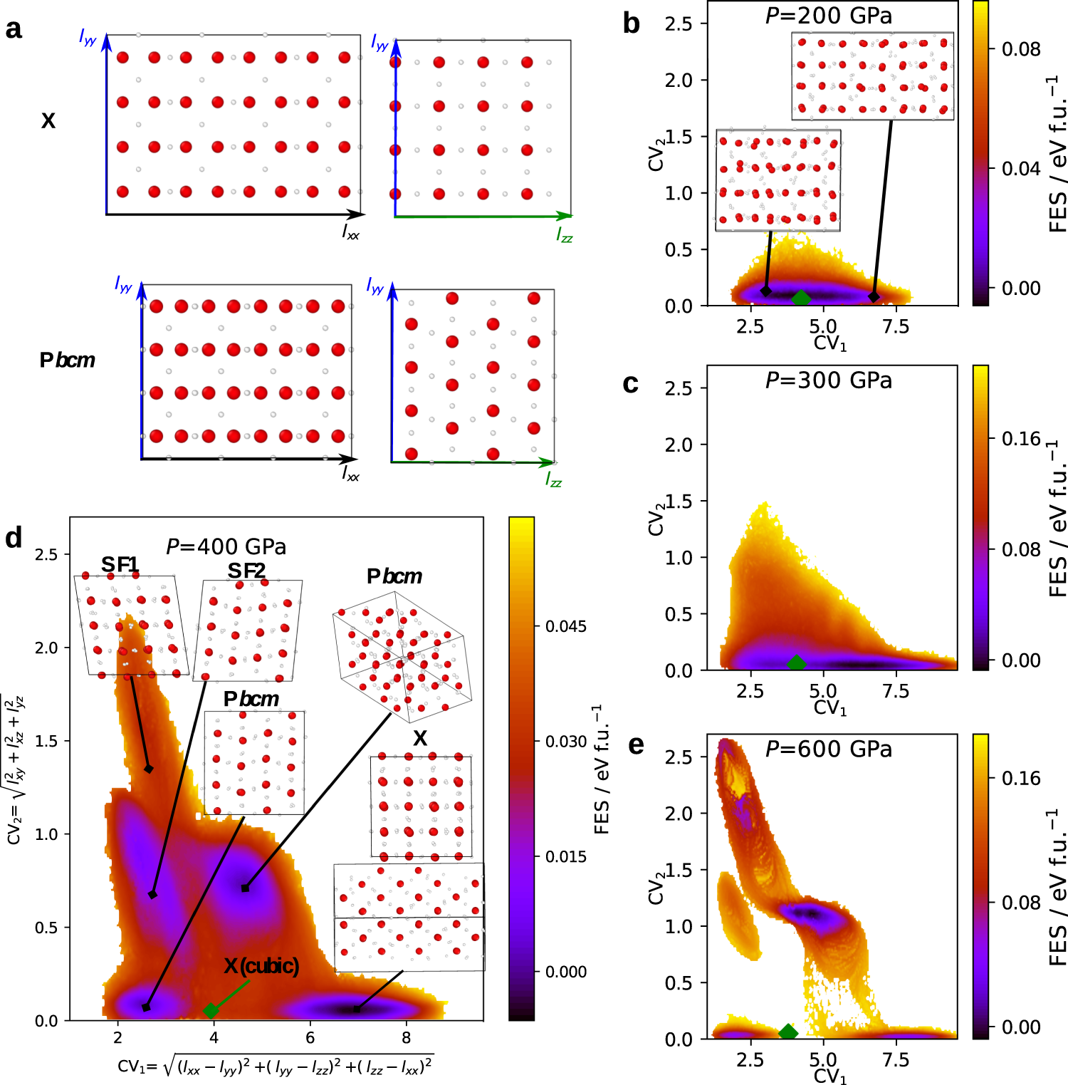 Fig. 3: Free energy of the X–Pbcm transition.