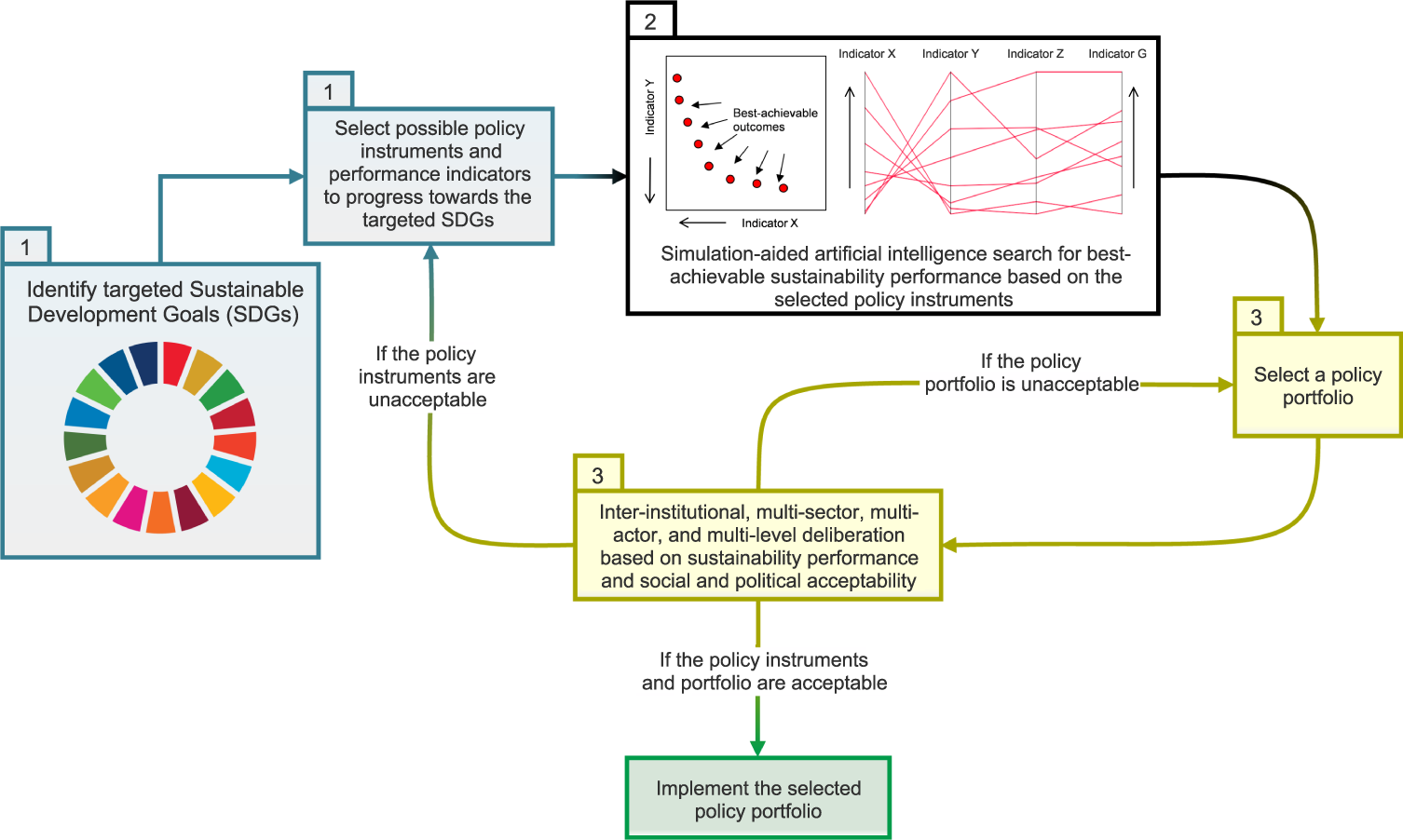 Solved 8. The figure below shows the composite developmental