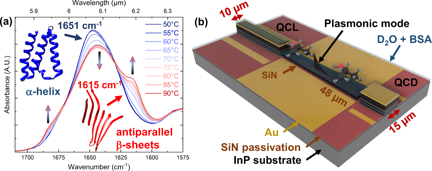 A mid-infrared lab-on-a-chip for dynamic reaction monitoring | Nature  Communications