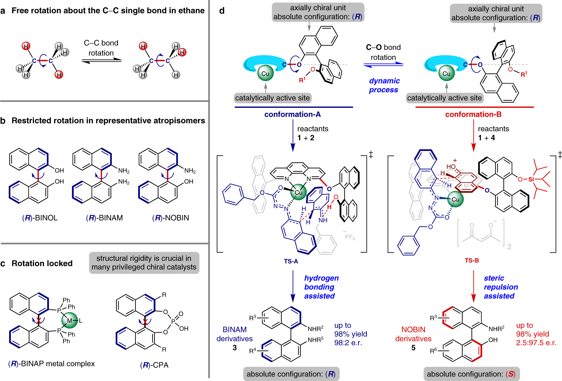Fig. 1: Rotations about single bonds and conformational enantiodiscrimination.
