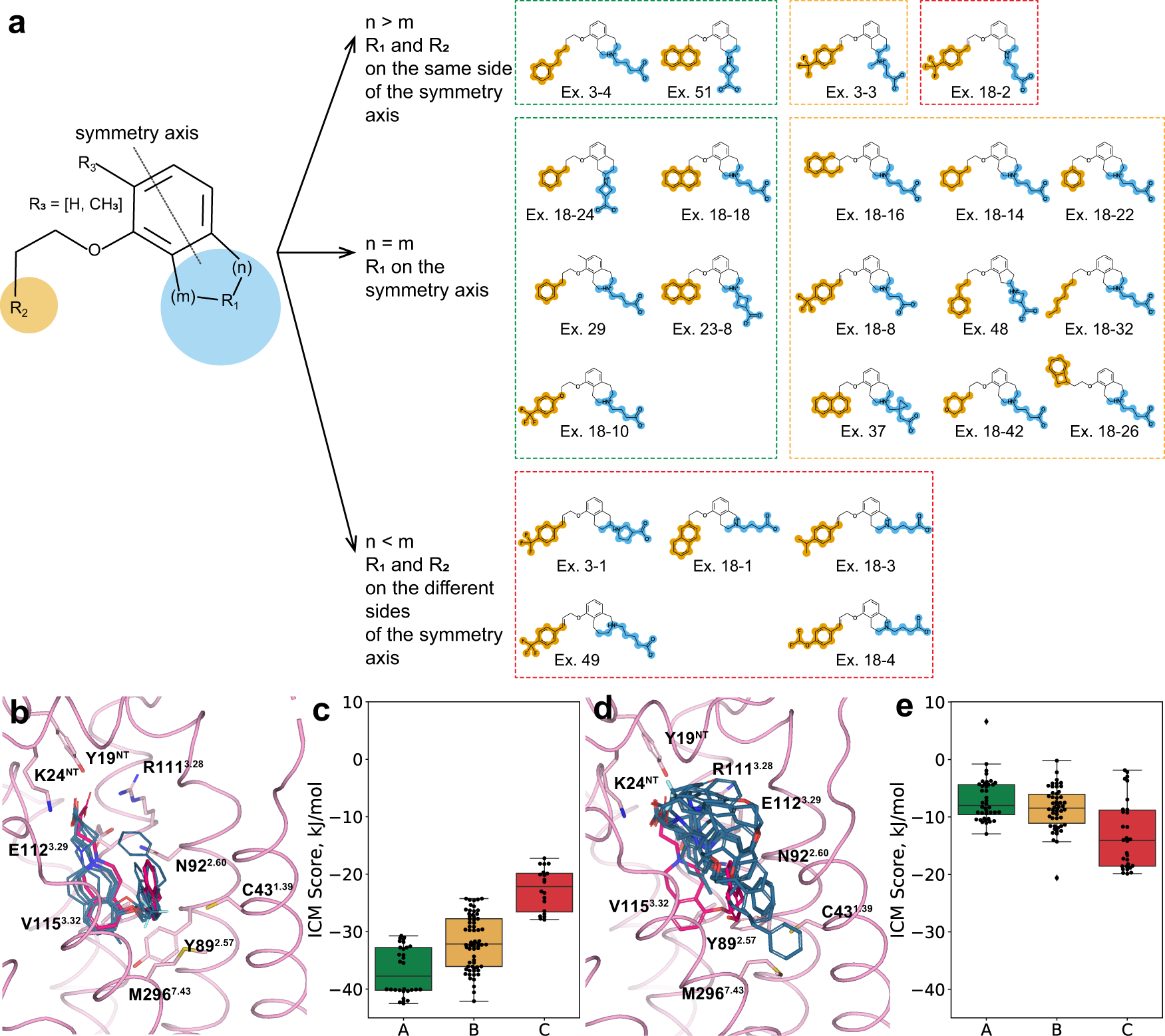 Fig. 4: Ligand docking simulations and substituent decomposition analysis of ONO-5430608 ligand series.