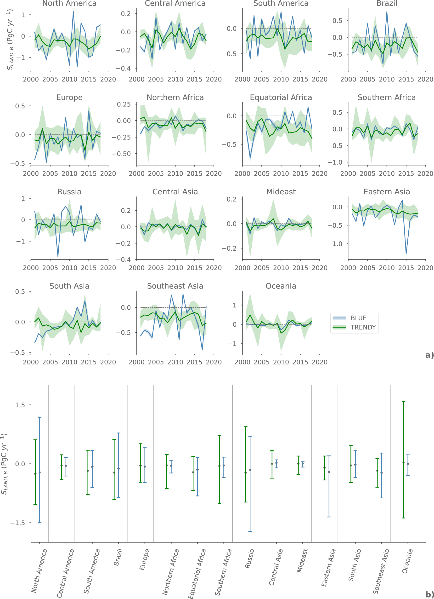 Fig. 1: Regional estimates of the natural biomass land sink (SLAND,B) between 2001 and 2018.