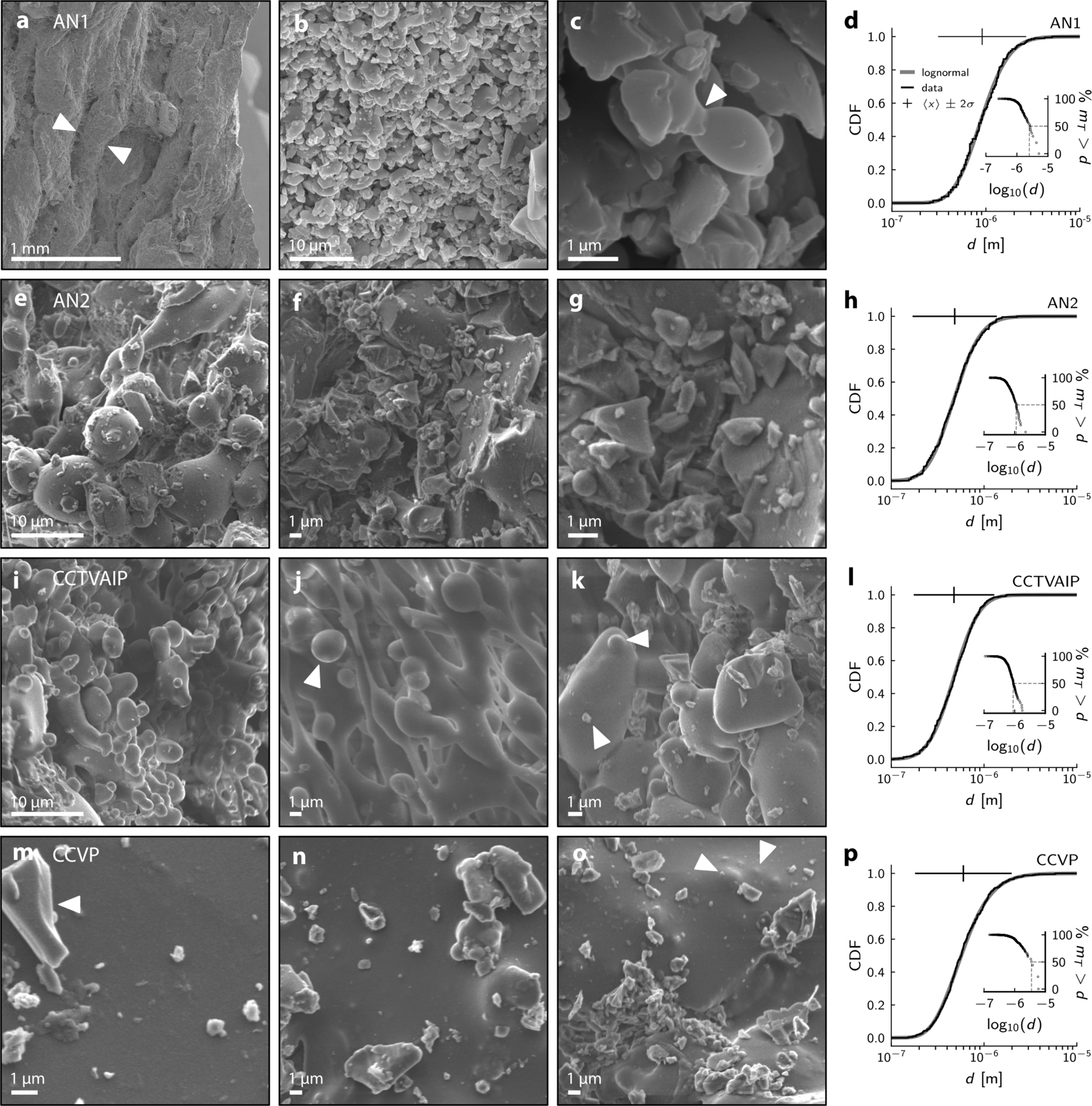 Fig. 2: Particle sizes in sintered veneers on in-vent lava fractures that fed ash-venting during hybrid explosive-effusive eruptions.