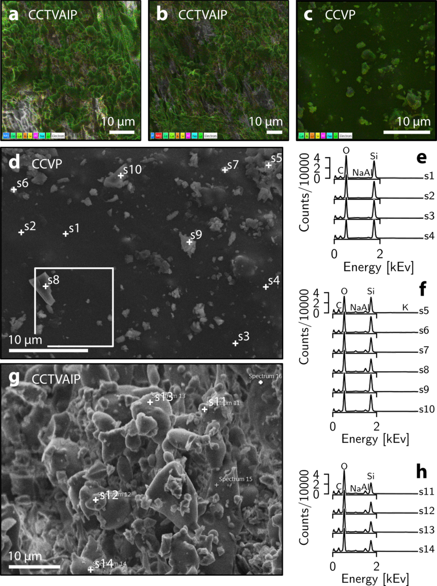Fig. 3: Geochemistry of the sintered veneers.
