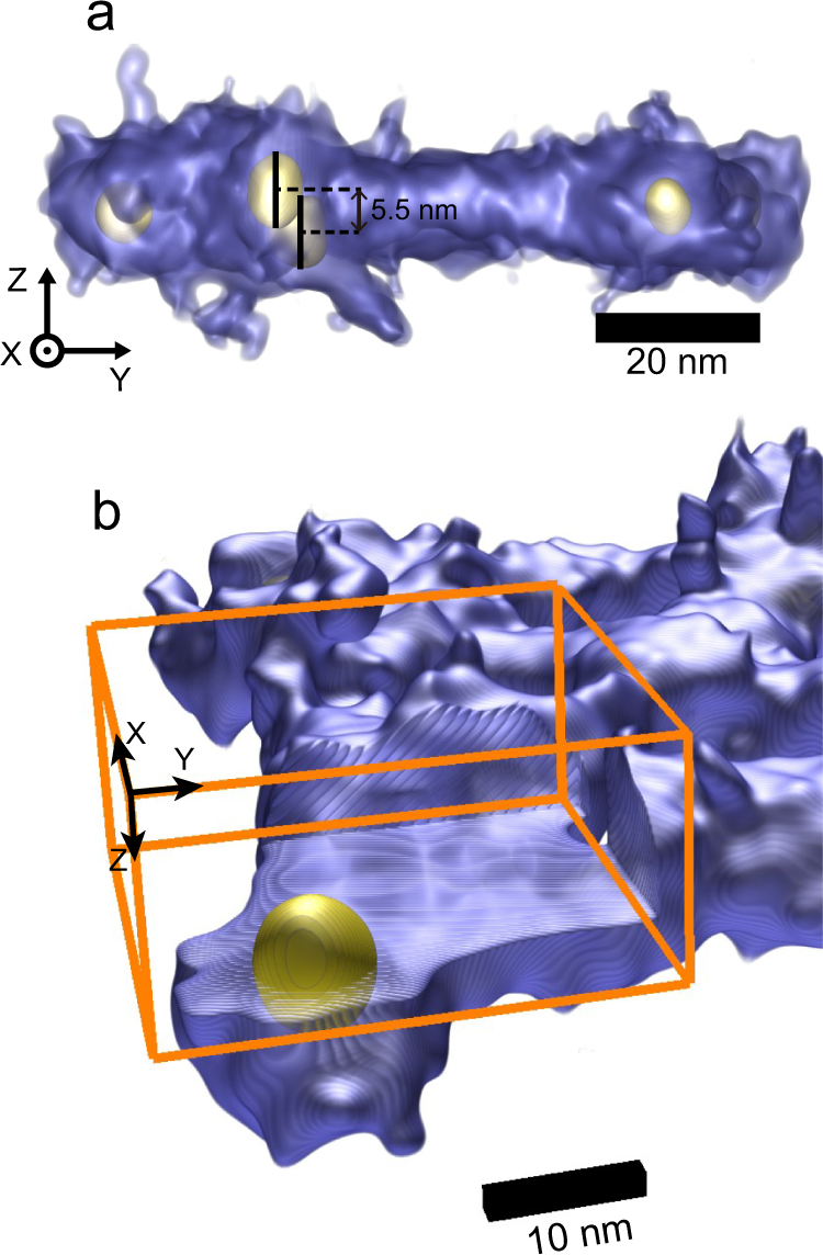 Fig. 2: Sub-volume ptychographic tomography.