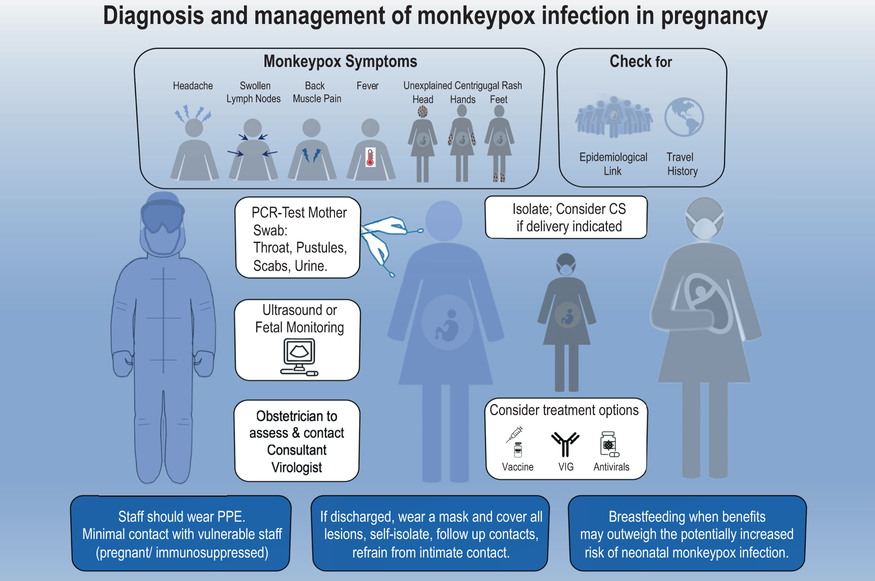 Who Is Most Vulnerable To The Monkeypox Virus?