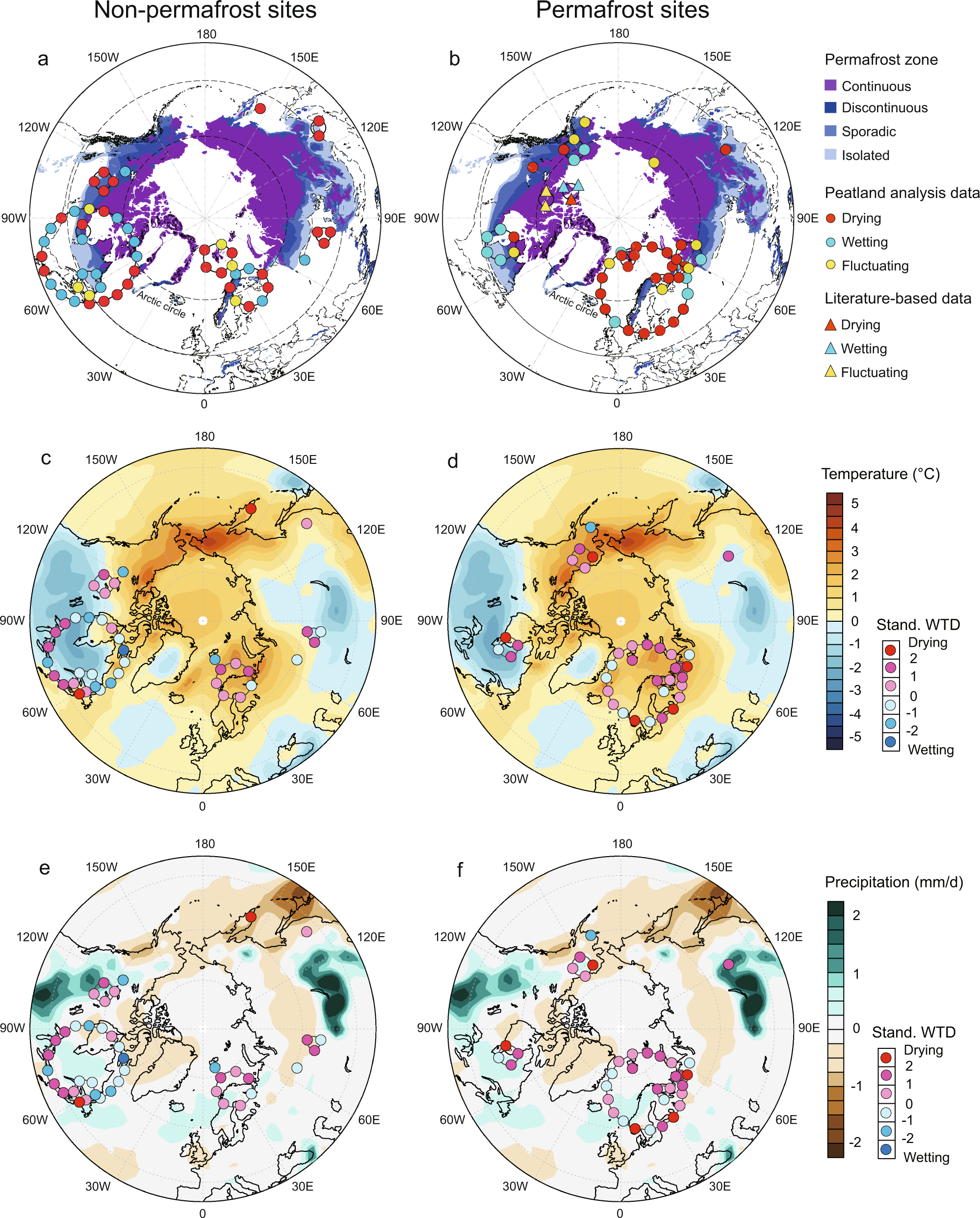 Recent climate change has driven divergent hydrological shifts in  high-latitude peatlands | Nature Communications