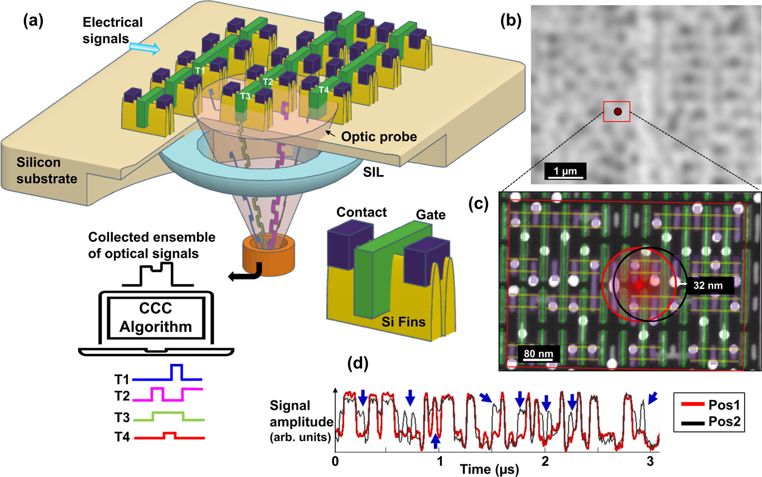 Super Resolution Laser Probing Of Integrated Circuits Using Algorithmic Methods Nature Communications Super Resolution Laser Probing Of Integrated Circuits Using Algorithmic Methods Nature Communications