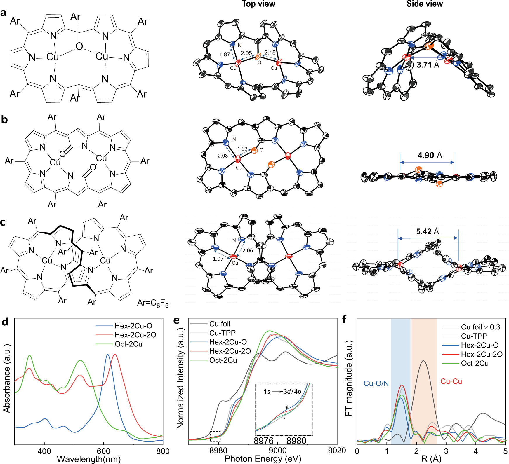 Electrocatalytic CO2 reduction to alcohols by modulating the molecular geom...