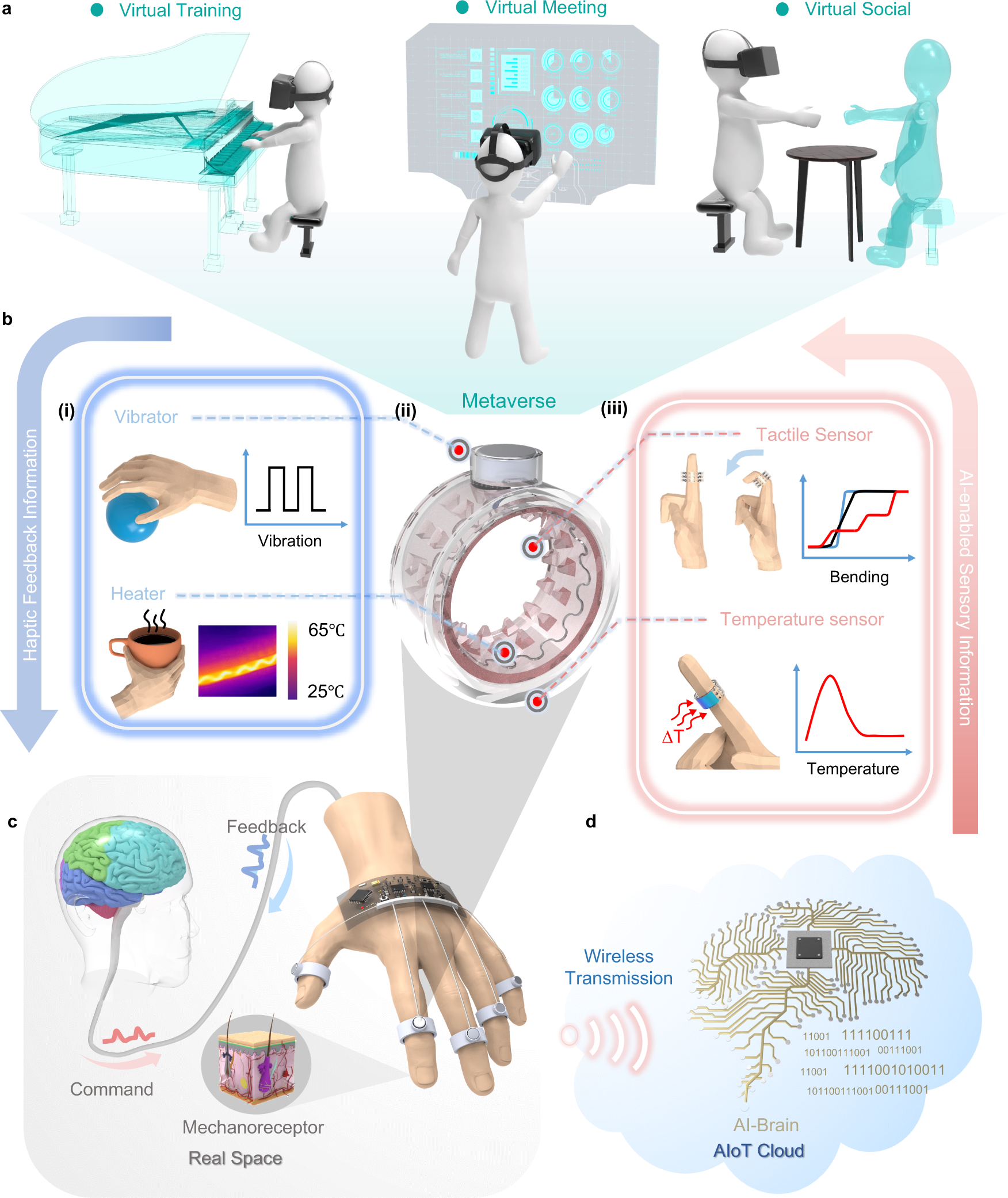 Springer Series on Touch and Haptic Systems