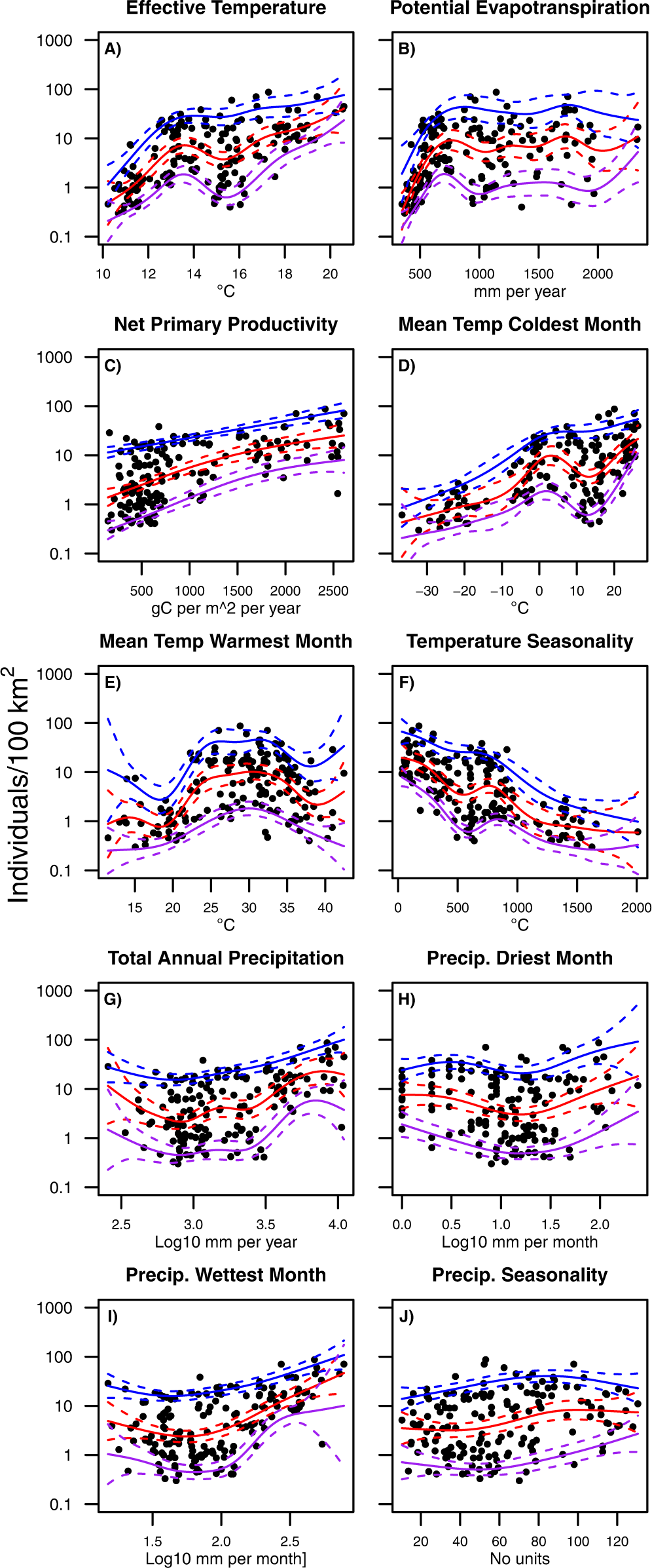 Changes in limiting factors for forager population dynamics in Europe  across the last glacial-interglacial transition | Nature Communications