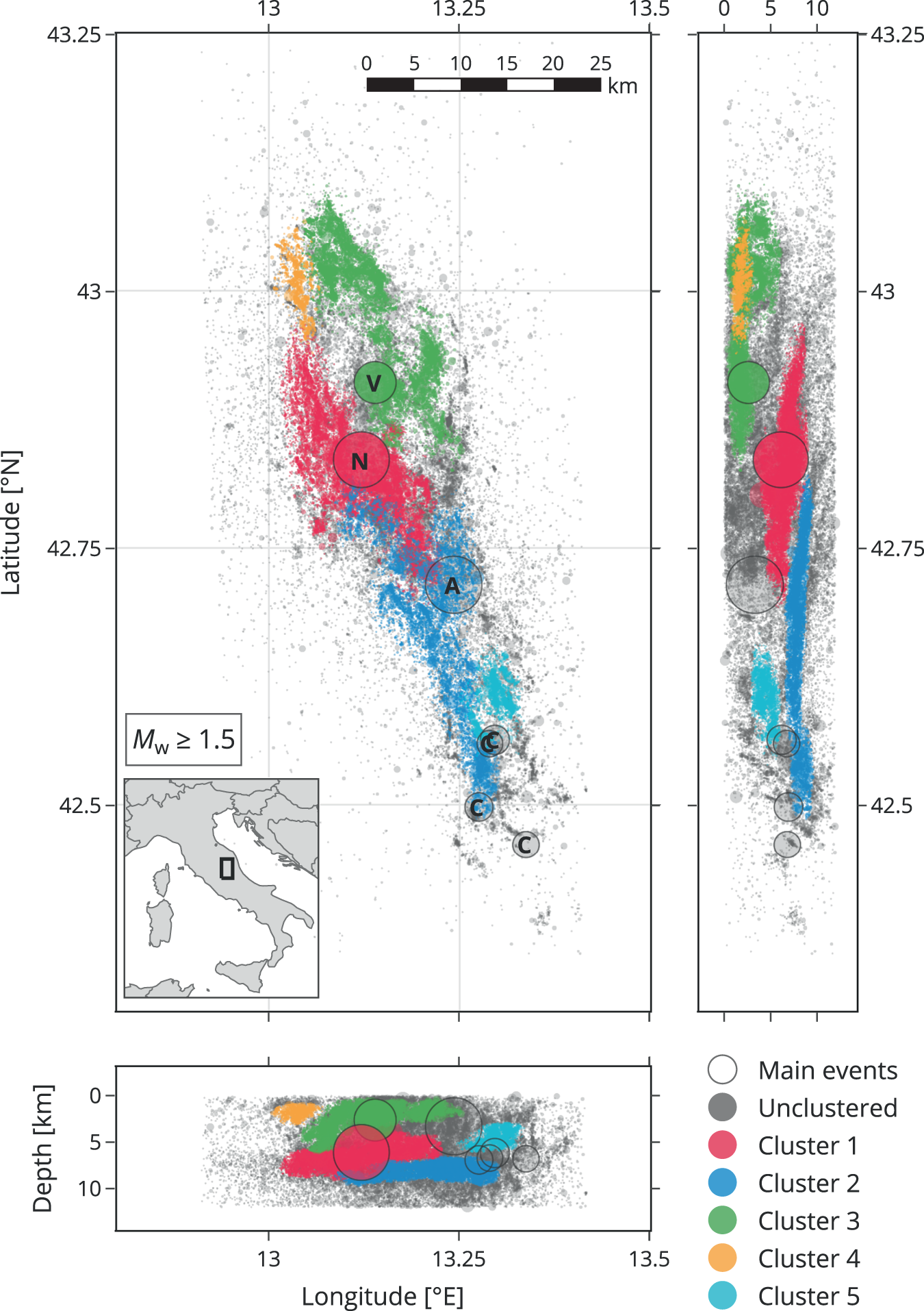 Revealing the spatiotemporal complexity of the magnitude distribution and  b-value during an earthquake sequence | Nature Communications