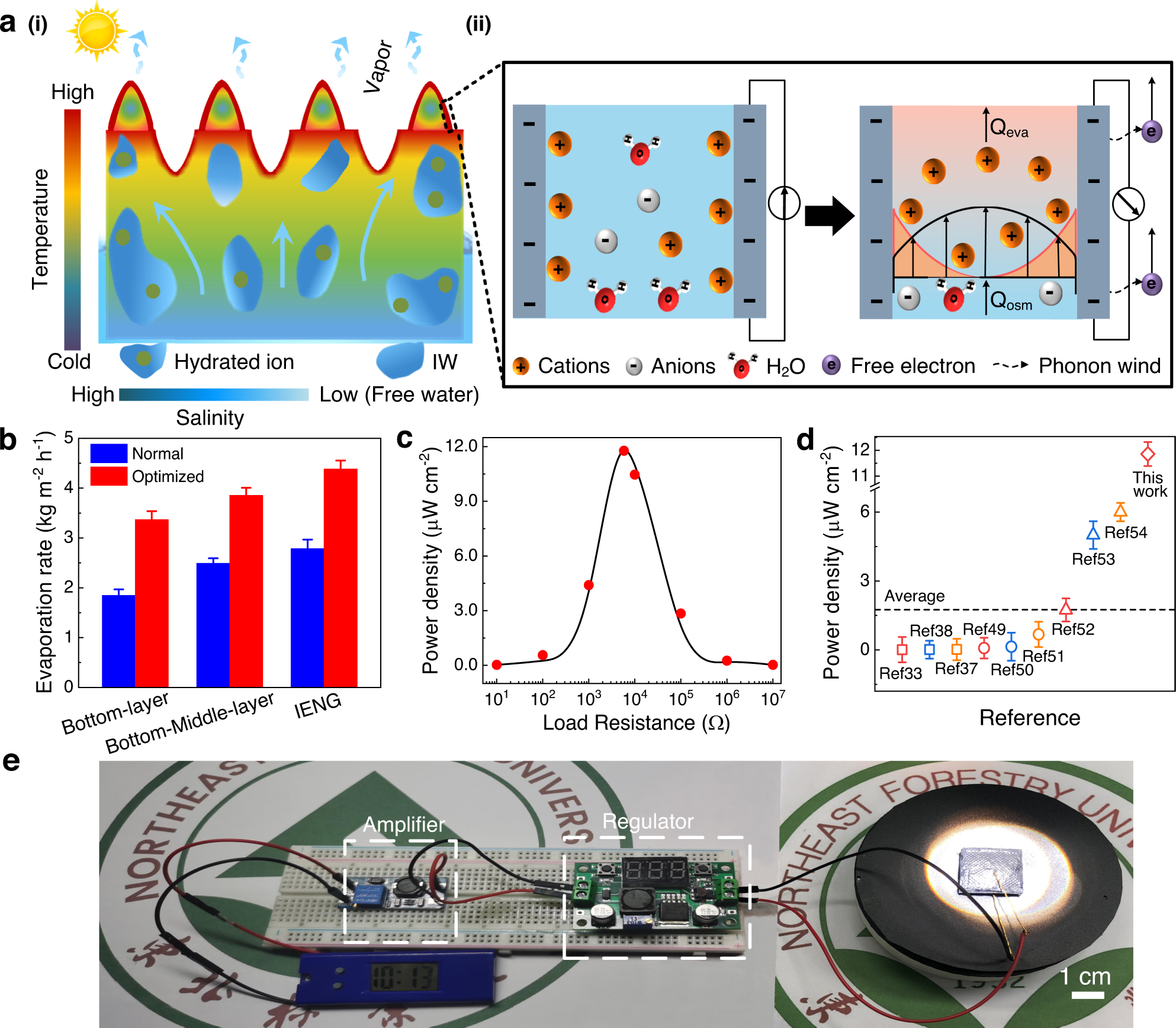 Fig. 5: Working principle and application of the IENG.