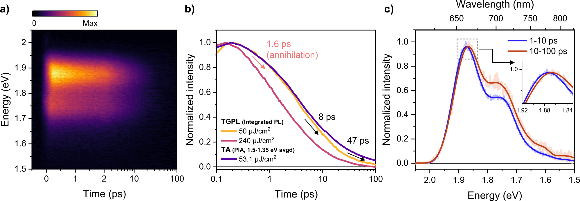 Fig. 4: Lower Frenkel PL kinetics of film 1.