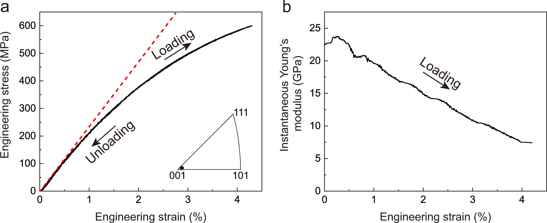 Non-Hookean large elastic deformation in bulk crystalline metals | Nature  Communications