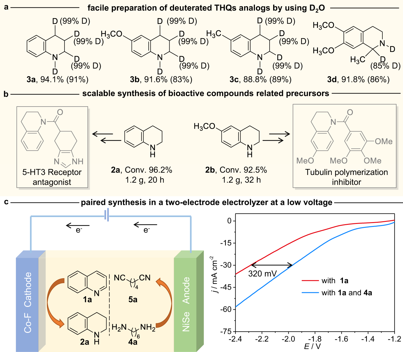 Fig. 5: The applications of the methodology.