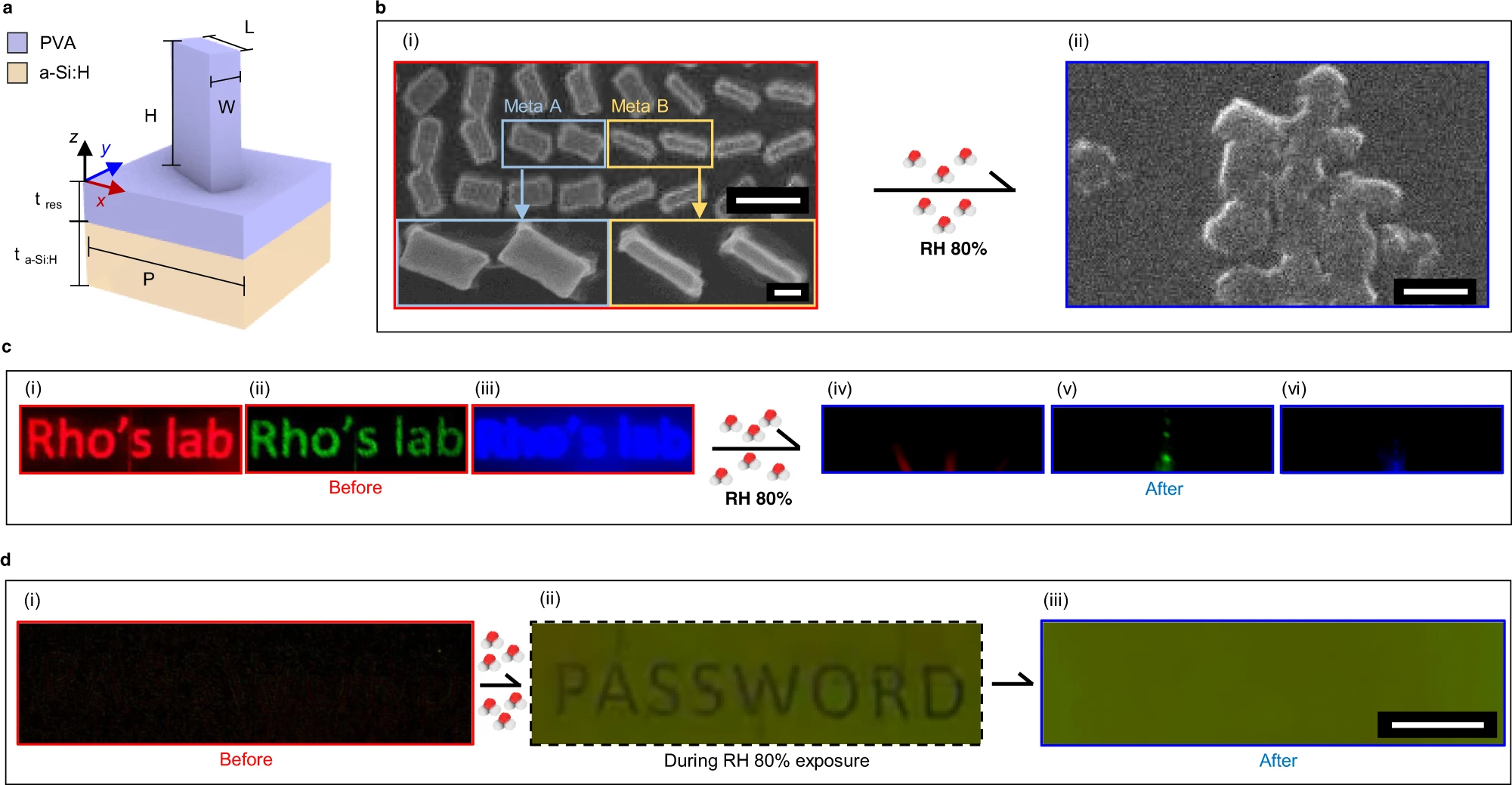 Tunable metasurfaces via the humidity responsive swelling of single-step imprinted polyvinyl alcohol nanostructures