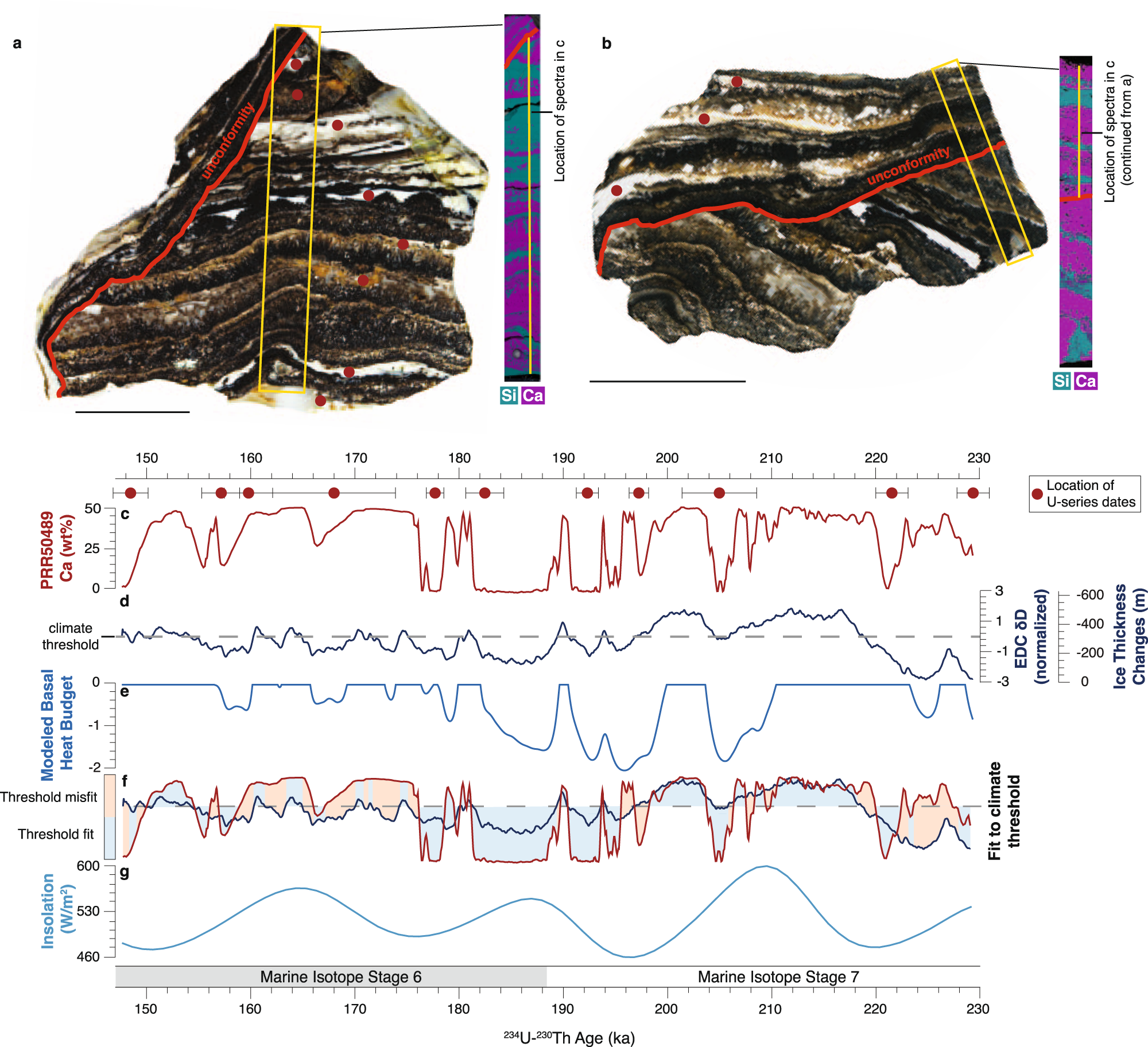 Fig. 3: Sample PRR50489 SEM-EDS image and comparison to climate records.