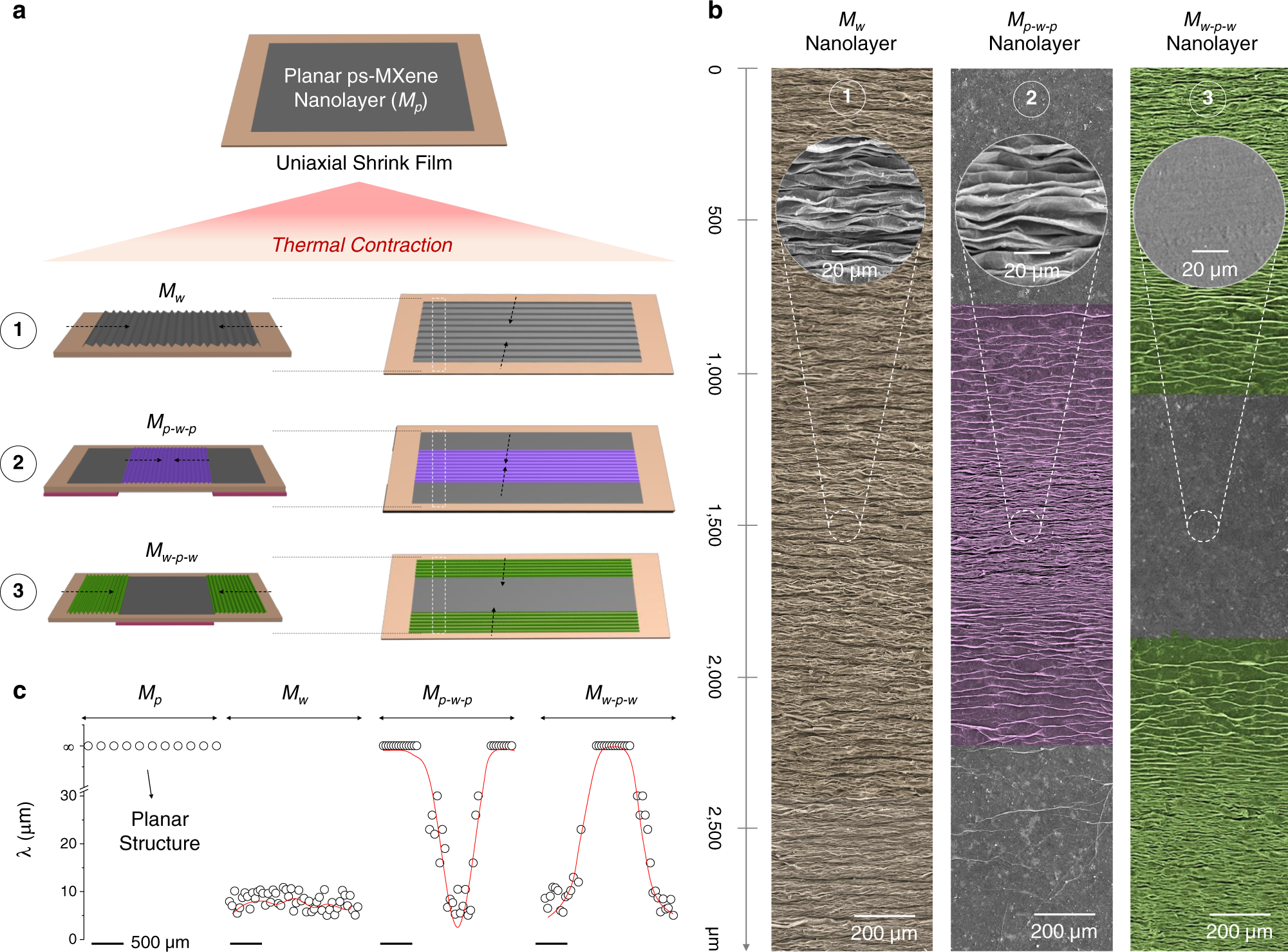 Topographic design in wearable MXene sensors with in-sensor machine  learning for full-body avatar reconstruction | Nature Communications