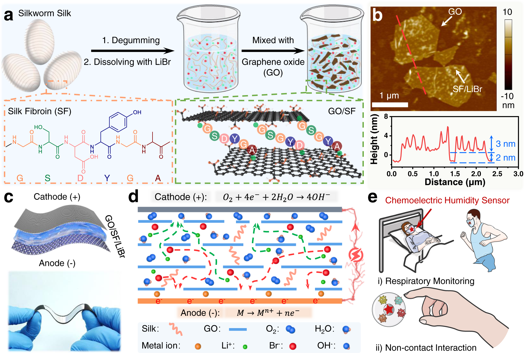 Multifunctional Biosensors Made with Self-Healable Silk Fibroin