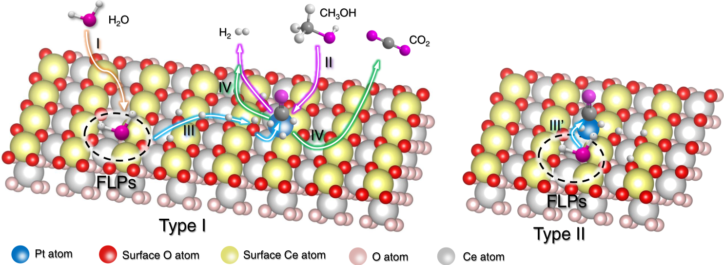 Fig. 6: Proposed reaction process.