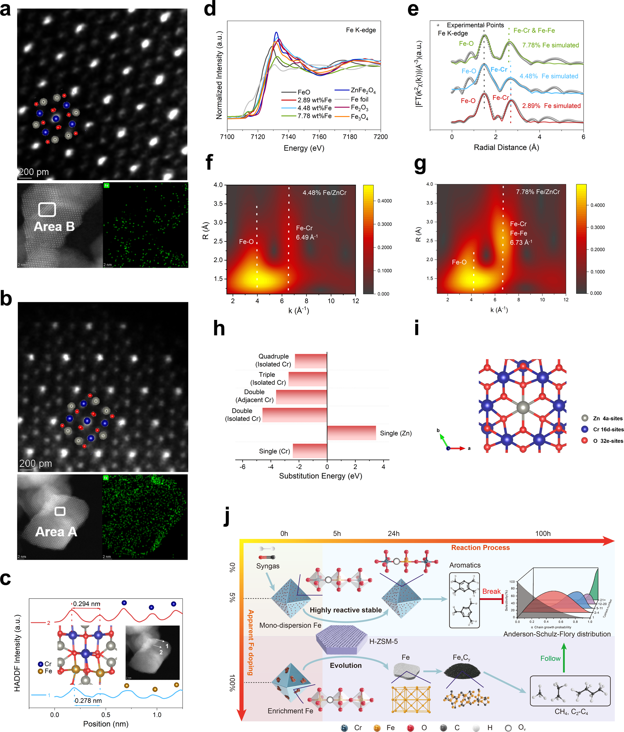 Germanium-enriched double-four-membered-ring units inducing  zeolite-confined subnanometric Pt clusters for efficient propane  dehydrogenation