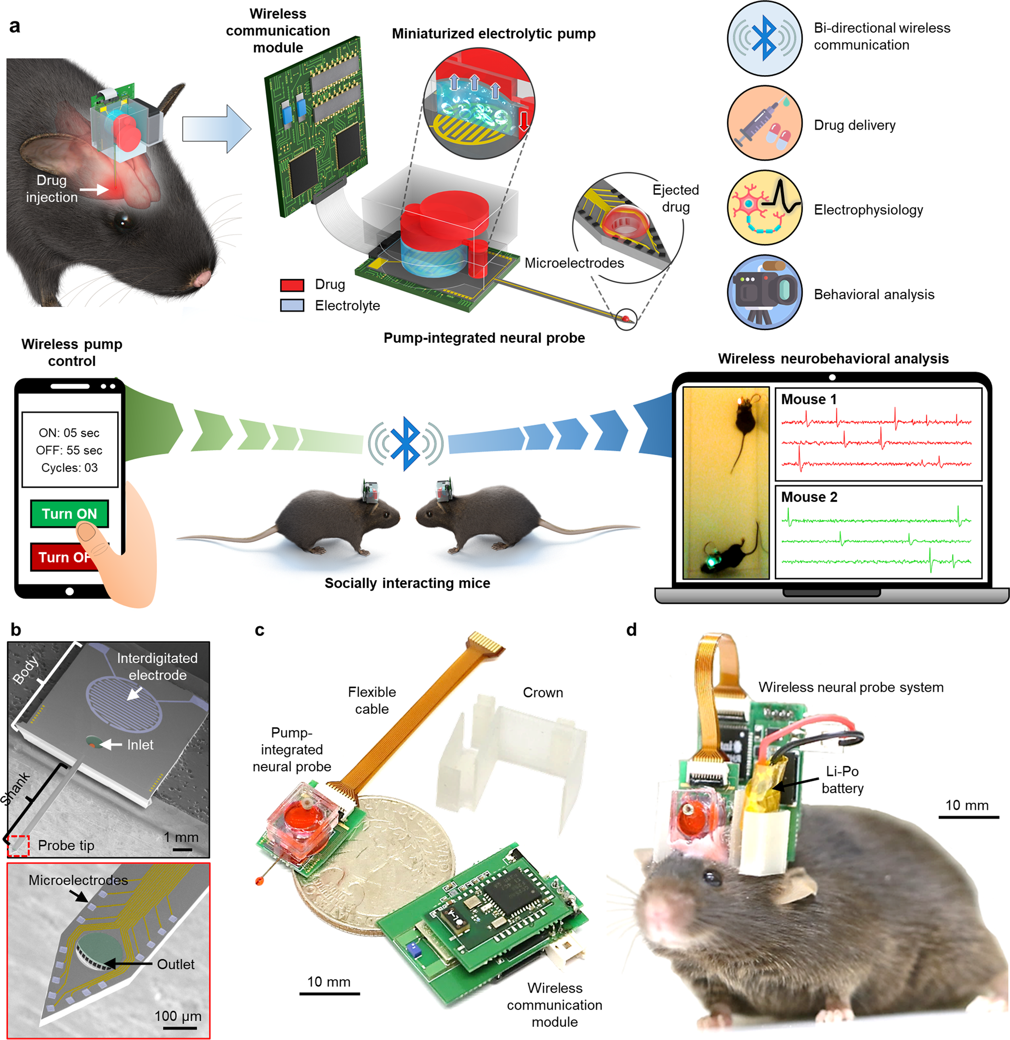 Neural probe system for behavioral neuropharmacology by bi-directional  wireless drug delivery and electrophysiology in socially interacting mice |  Nature Communications