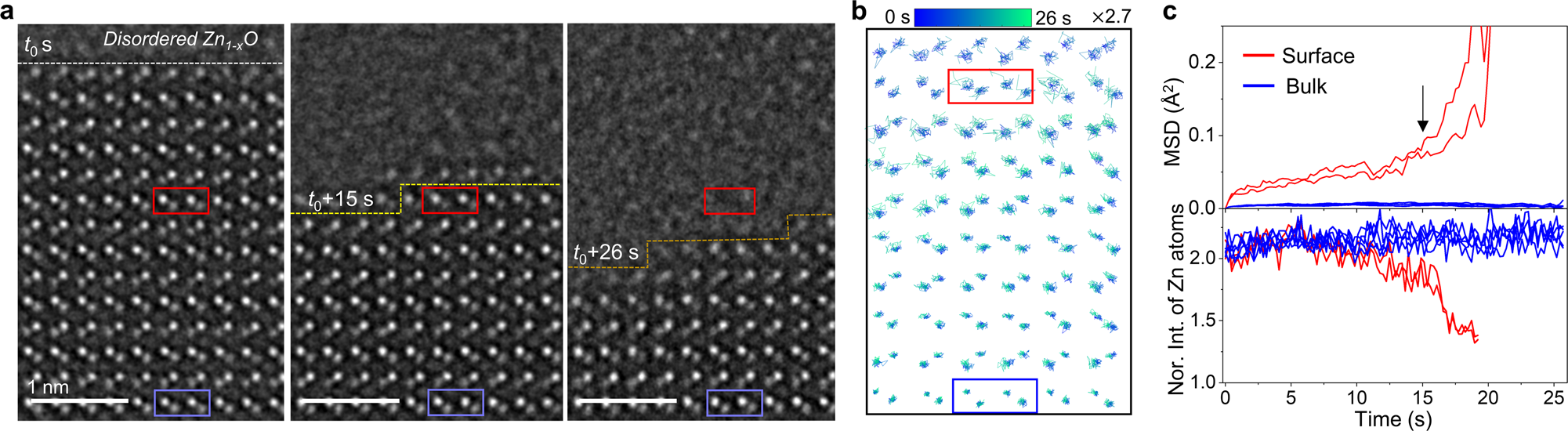 Fig. 5: Atomic-scale disordering process during evaporation.