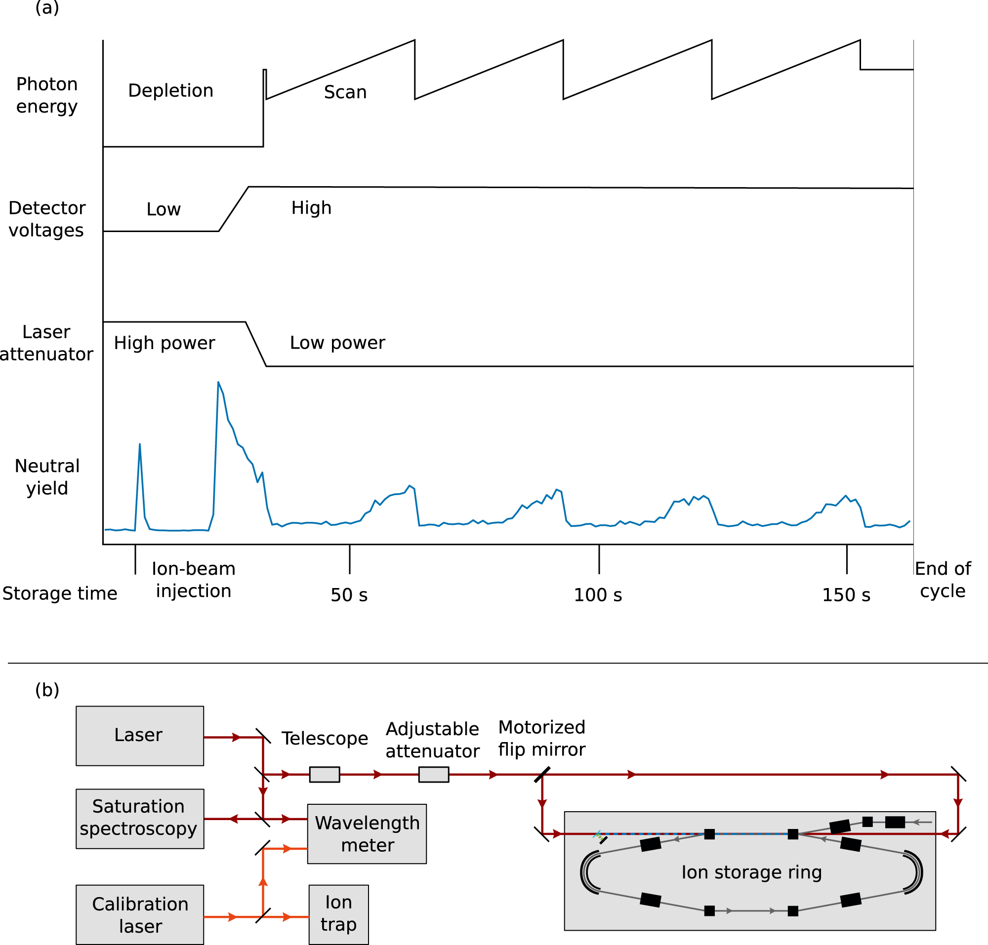 Fig. 6: Timing and optical scheme of the measurement procedure.