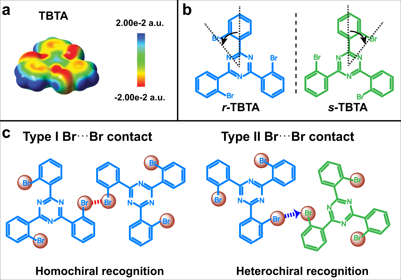 Fig. 1: Electrostatic potential of TBTA and its adsorption configuration and intermolecular interactions on the surface.