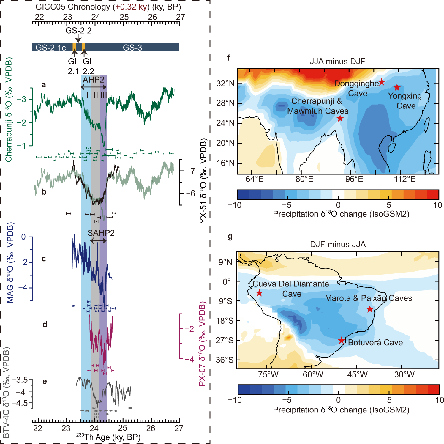 Fig. 2: Speleothem δ18O records from Asian summer monsoon and South American summer monsoon domains and cave locations.
