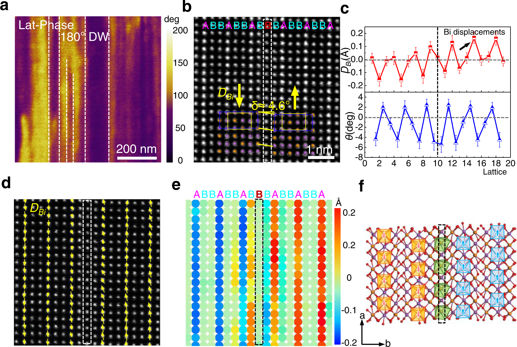 Fig. 2: Intercalated buffer layer as 180° domain wall in Bi2TeO5 single crystal.