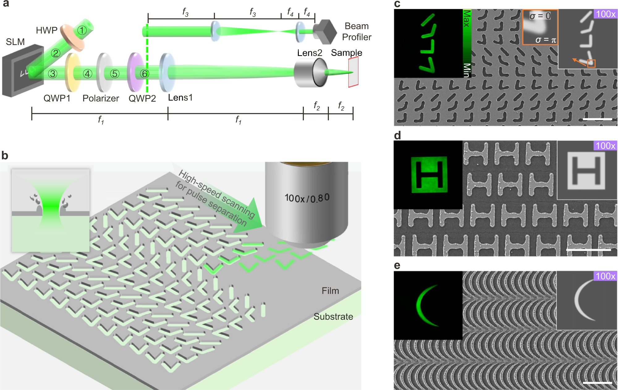 Advanced laser scanning for highly-efficient ablation and ultrafast surface  structuring: experiment and model