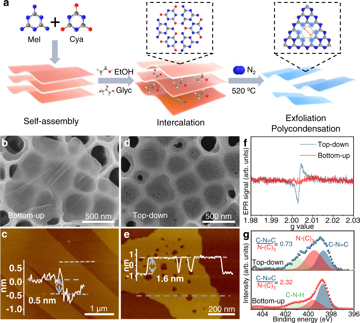 Fast hydrogen purification through graphitic carbon nitride nanosheet  membranes