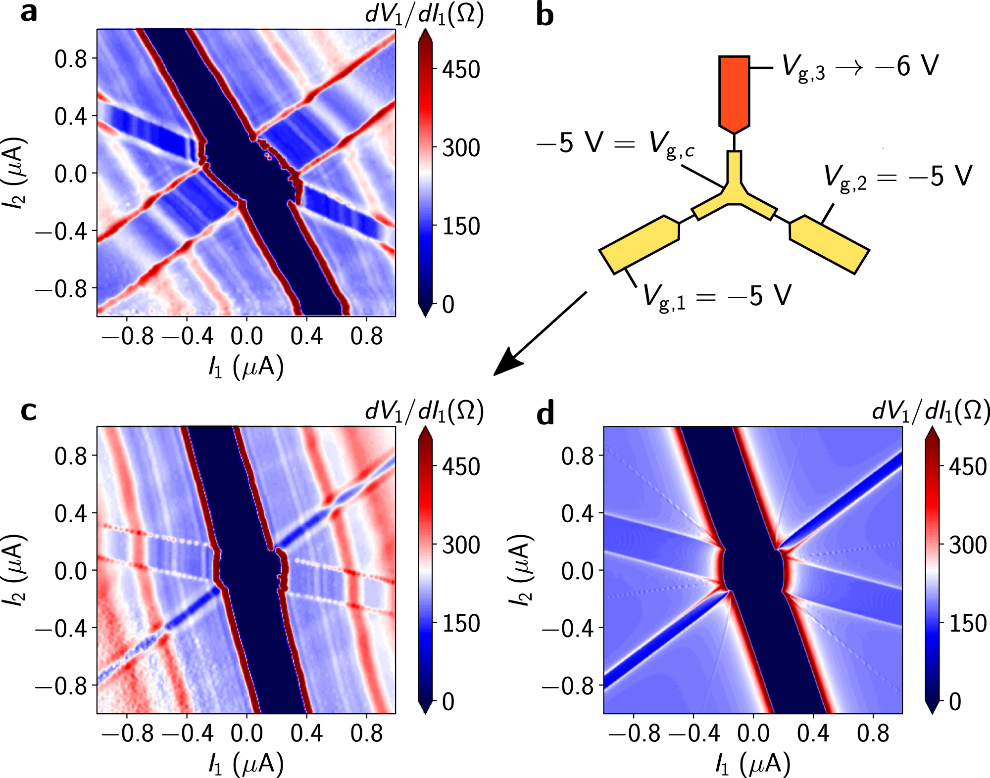 Fig. 3: Selective gating.