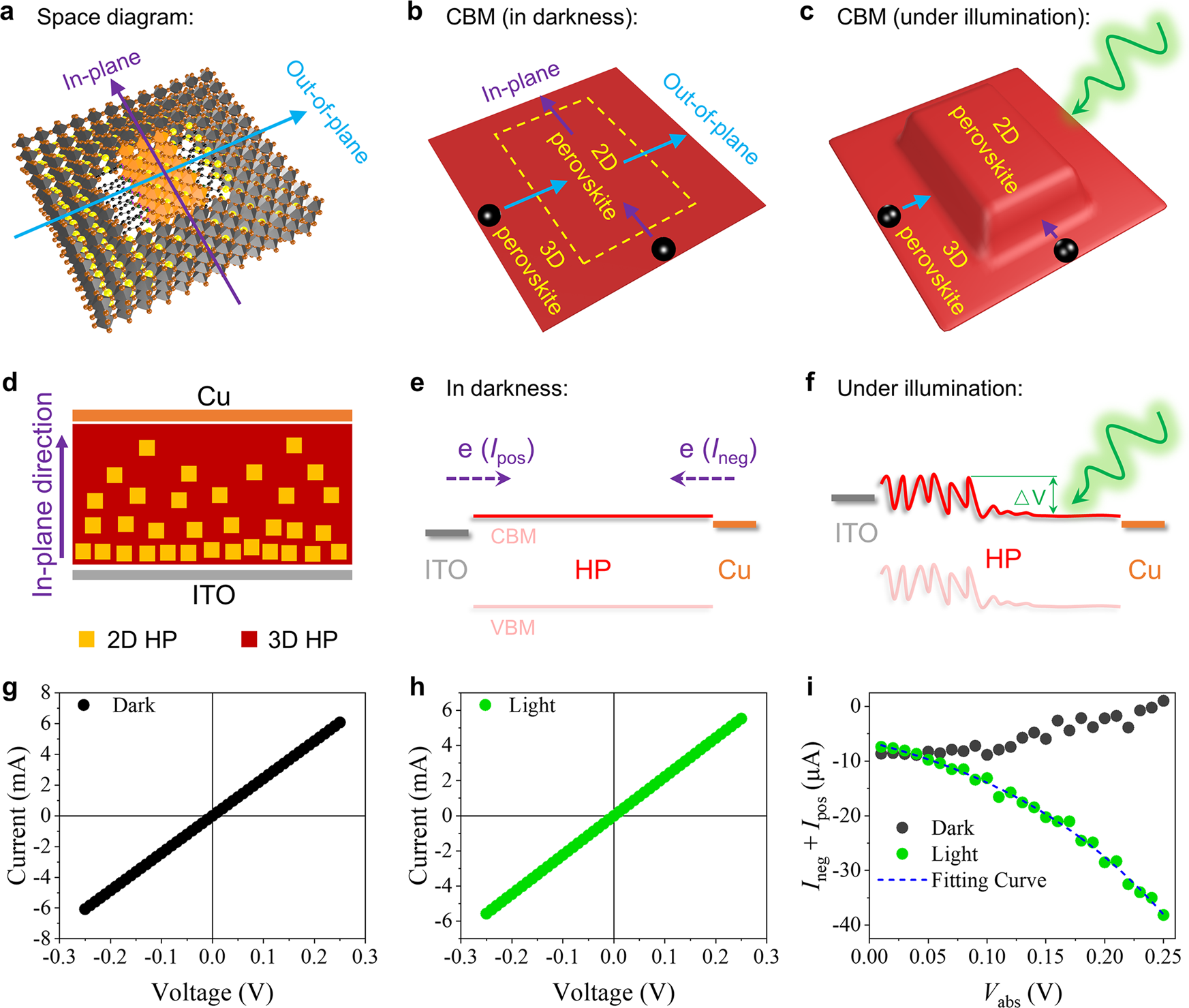 Fig. 6: Theoretical analysis and experimental verification of the PCB effect along the in-plane direction of 2D HPs.