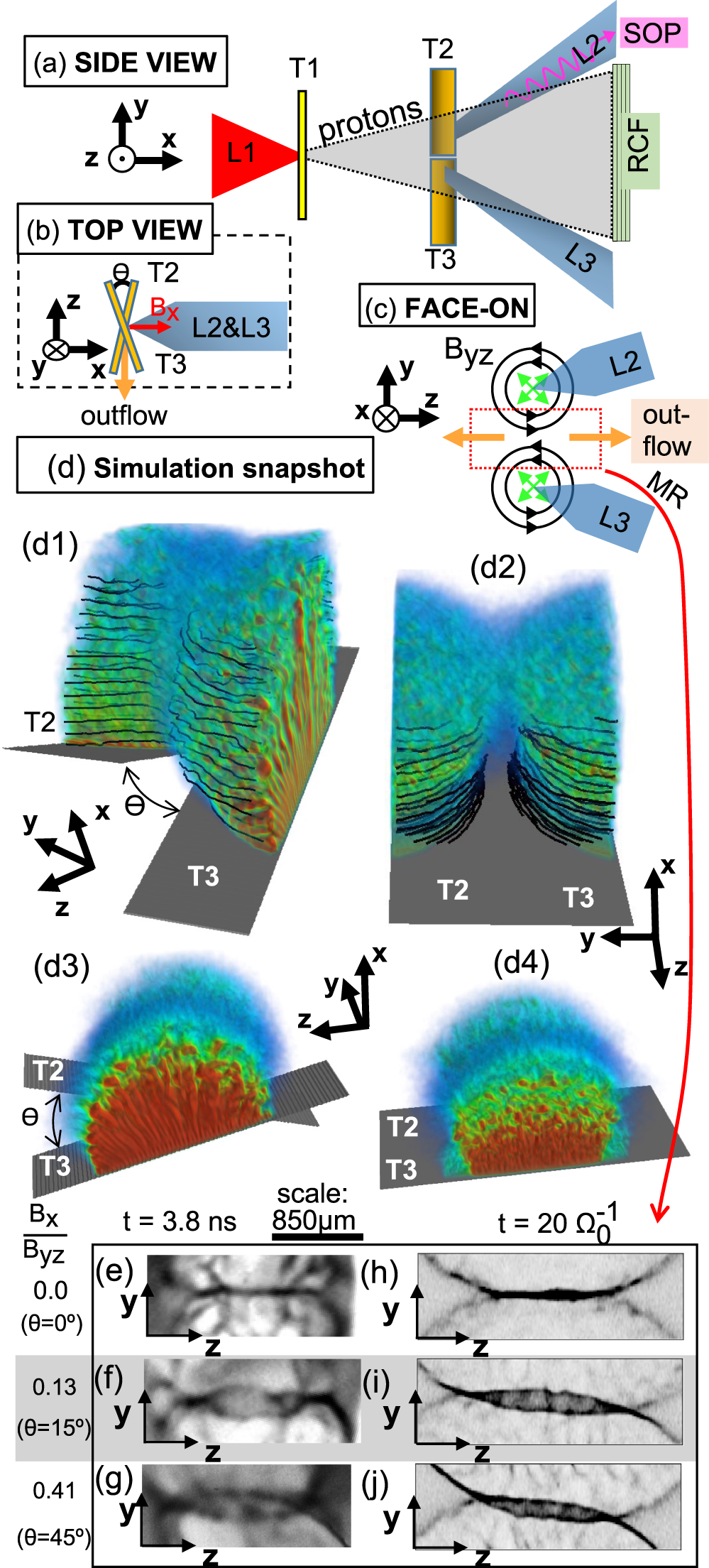 Laboratory evidence of magnetic reconnection hampered in obliquely  interacting flux tubes | Nature Communications